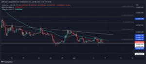 SHIBUSD 2022 06 08 13 42 57