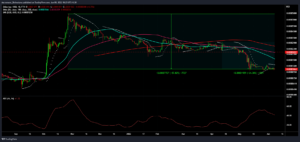 SHIBUSD 2022 06 08 18 25 56