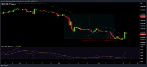 SHIBUSD 2022 06 22 16 00 38