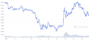 SHIB 1M graph coinmarketcap