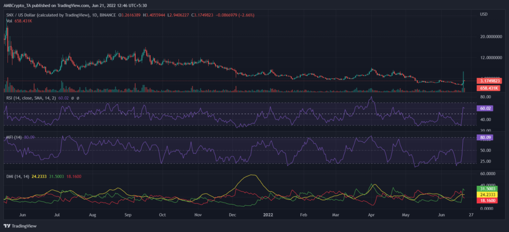 SNXUSD 2022 06 21 12 46 29