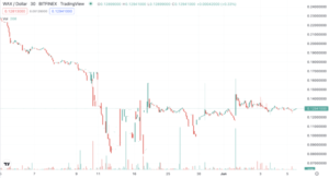 Screen Shot 2022 06 05 at 11.45.48 AM 640x348 1