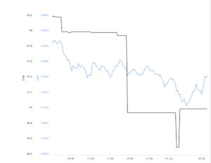 Screenshot 2022 06 14 at 06.59.24