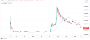 Shibs Moving Average MA 2 1024x457 1