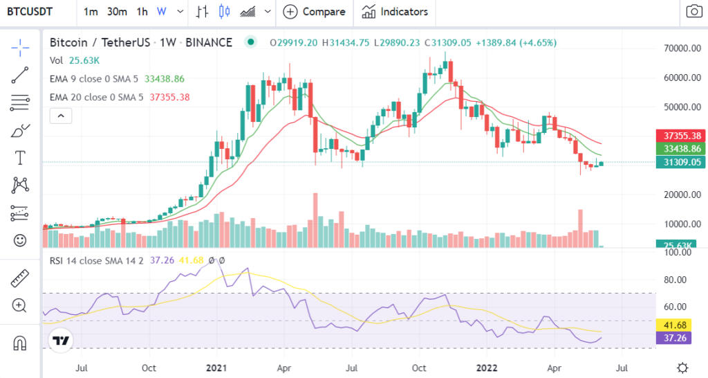 Still some bearish momentum for BTC 1024x546 1