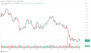 TOTAL 2022 06 03 03 40 22 980x568 1