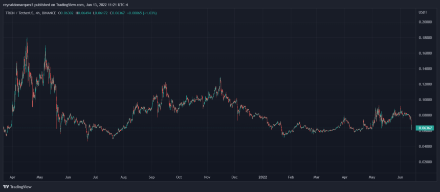 TRON TRX TRXUSDT 860x376 1