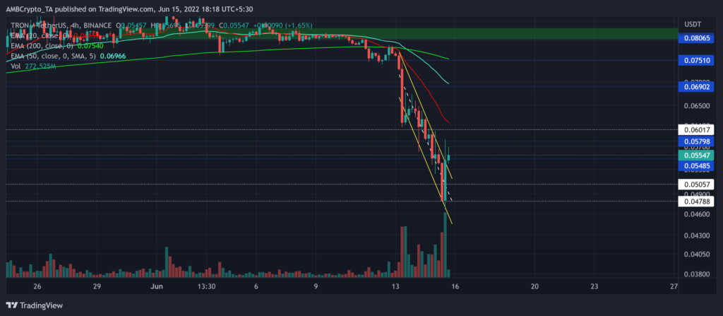 TRXUSDT 2022 06 15 18 18 36