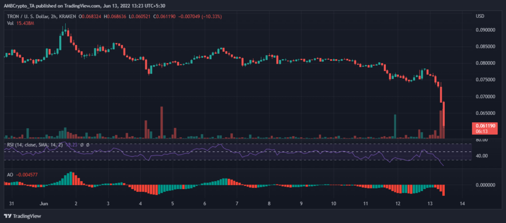 TRXUSD 2022 06 13 13 23 46