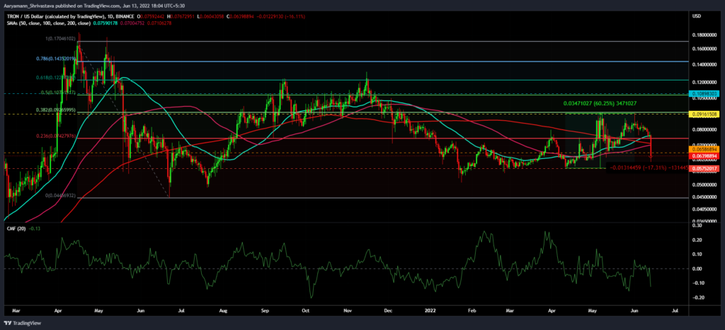 TRXUSD 2022 06 13 18 04 01