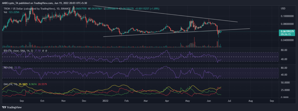 TRXUSD 2022 06 19 17 33 44