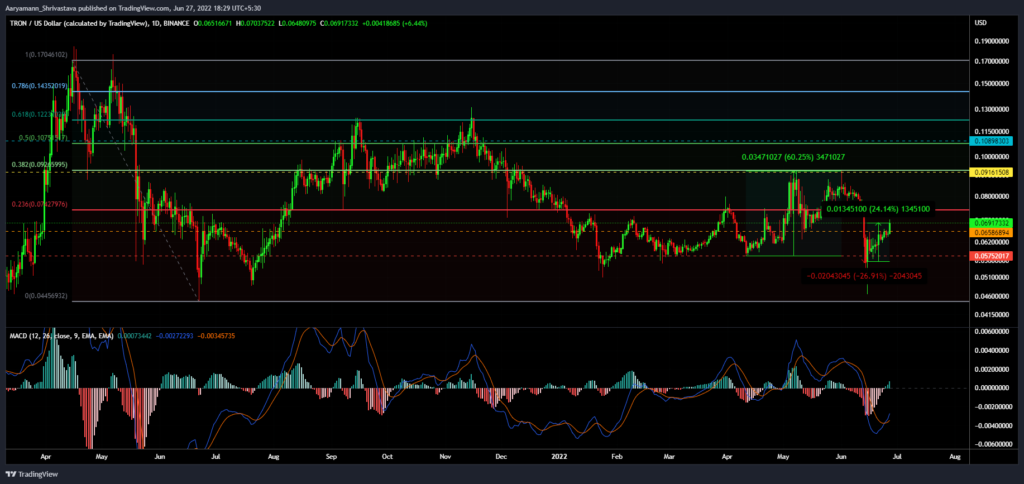 TRXUSD 2022 06 27 18 29 55