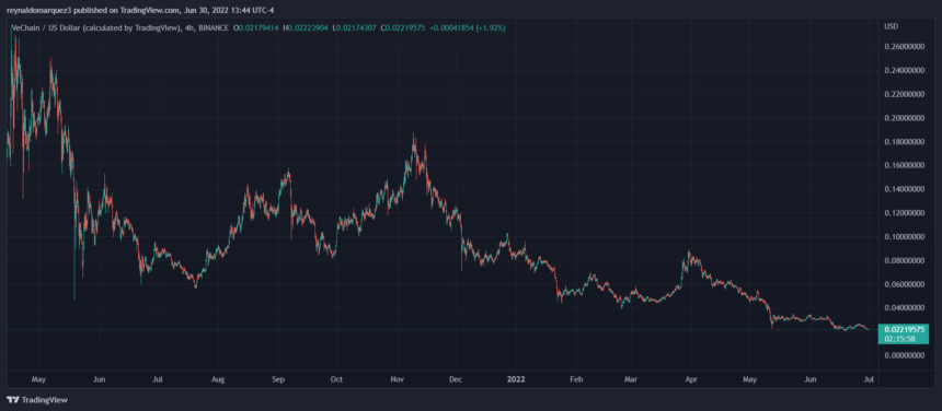 VeChain VET VETUSDT 2 860x376 1