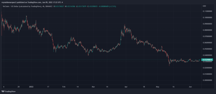 VeChain VET VETUSDT 860x376 1