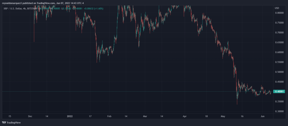 XRP Ripple XRPUSD 980x429 1