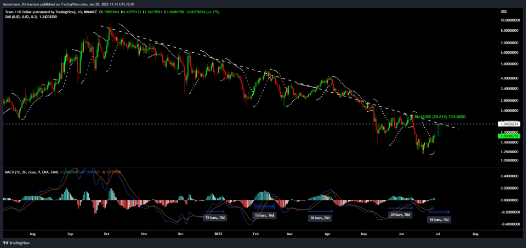 XTZUSD 2022 06 28 11 16 48