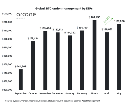 bitcoin ETPs 530x420 1