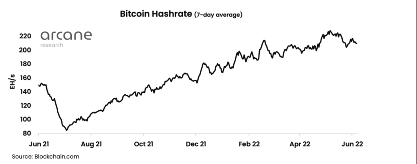 bitcoin hashrate 860x339 1