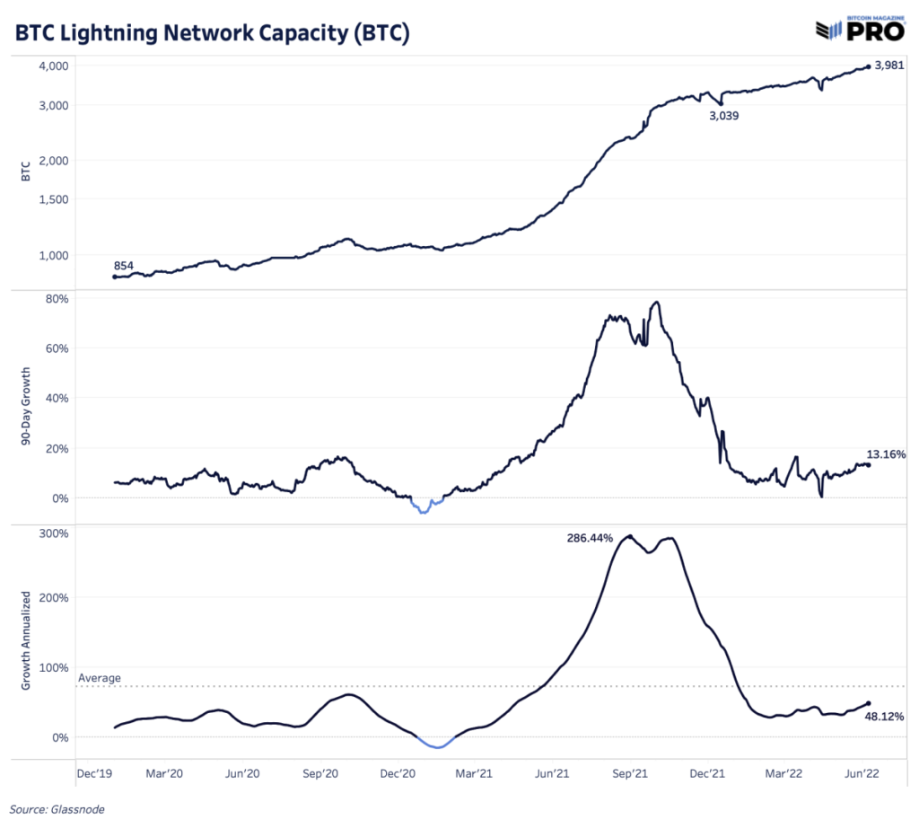 bitcoin lightning network capacity