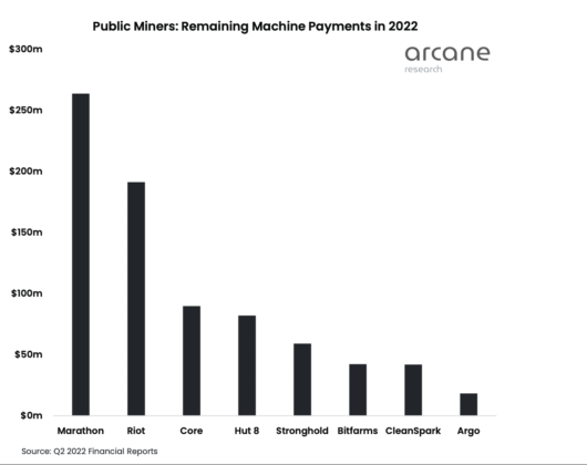 bitcoin miners 530x420 1