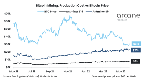 bitcoin mining profitability 640x313 1