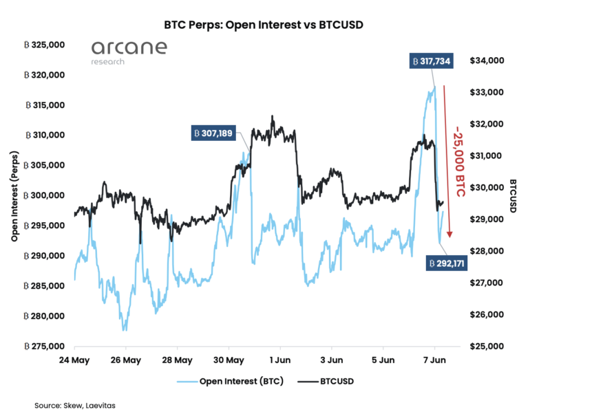 bitcoin open interest 860x602 1