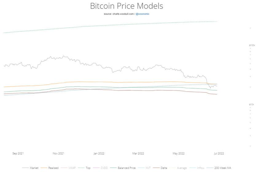 btcpricemodels