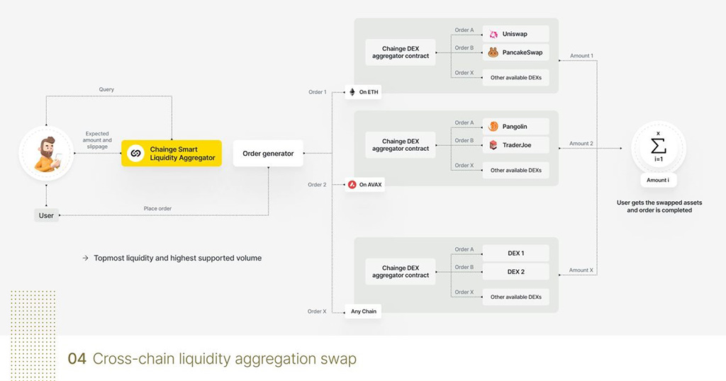 chainge finance cross chain liquidity aggregator 1