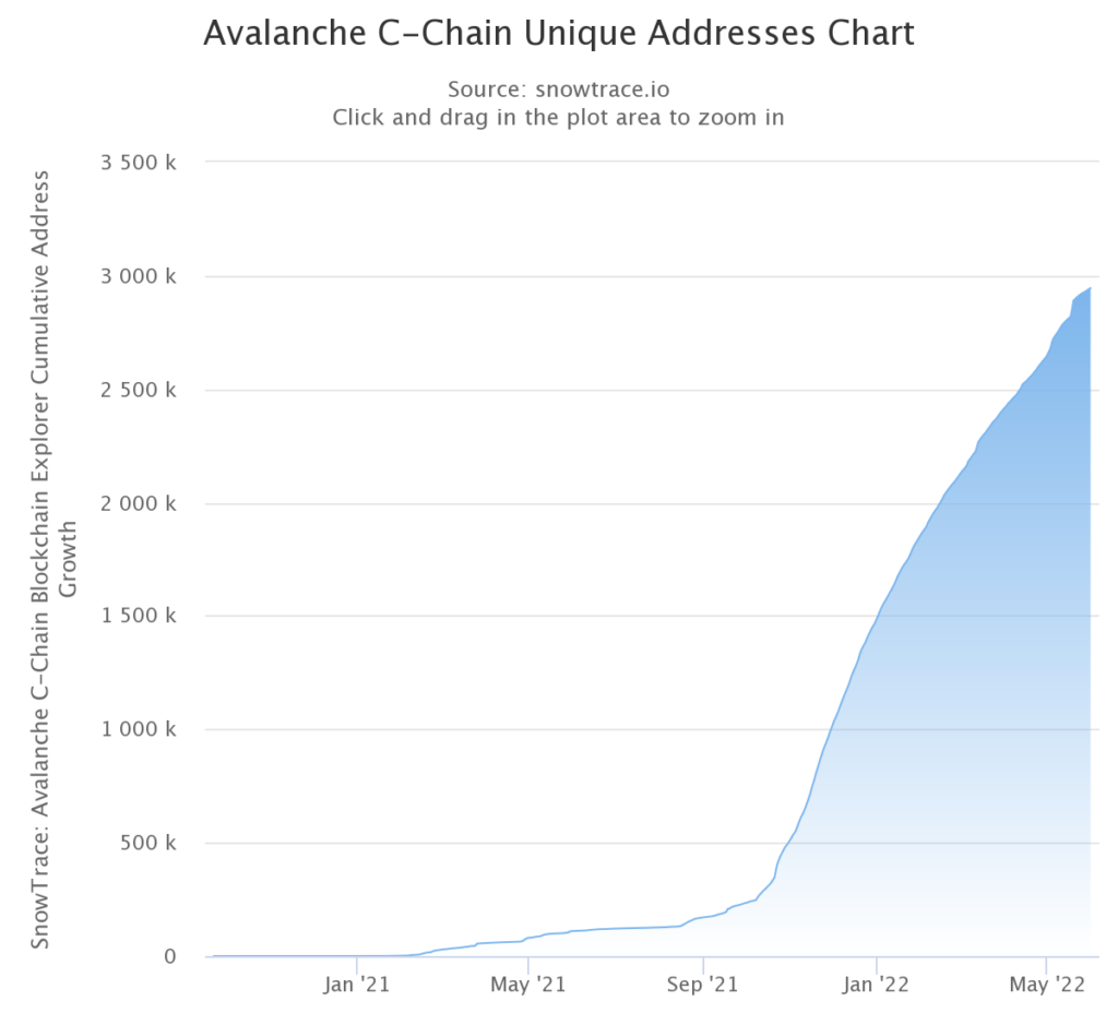 chart 1