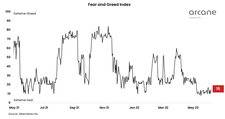 chart 6 768x408 1