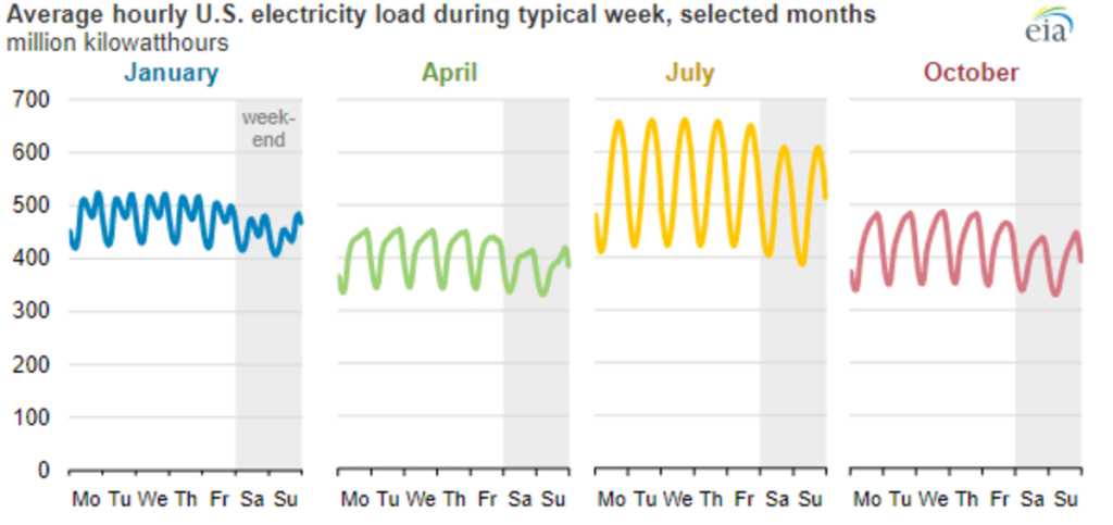 electricity demand curve