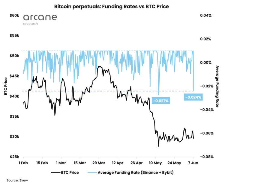 funding rates 860x618 1