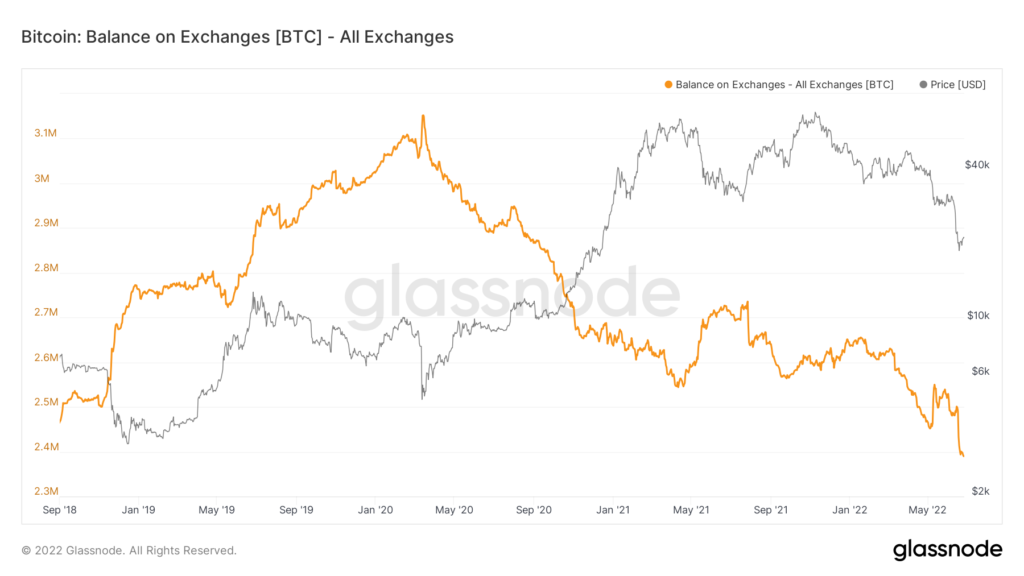 glassnode studio bitcoin balance on exchanges btc all exchanges