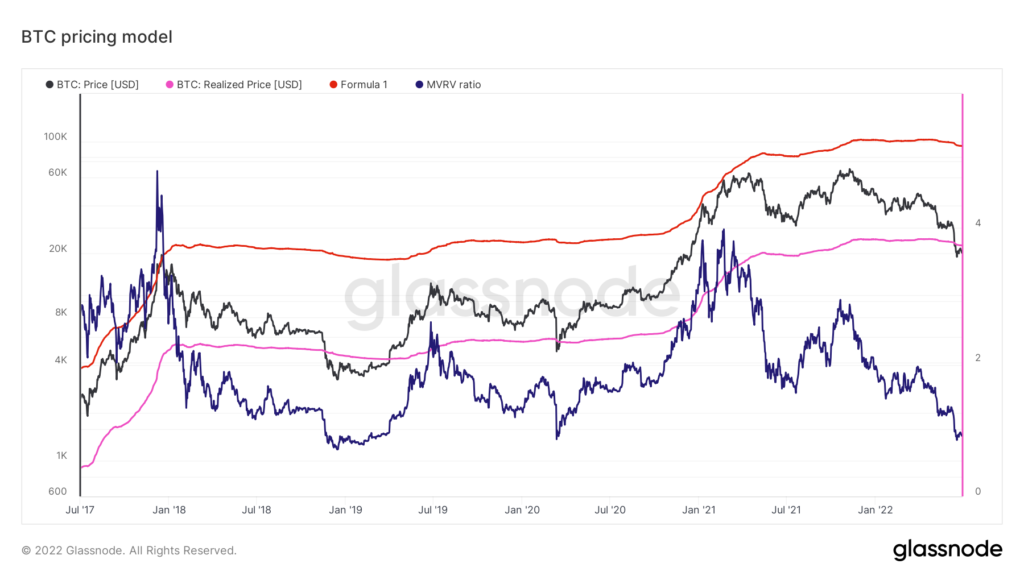 glassnode studio btc pricing model 5