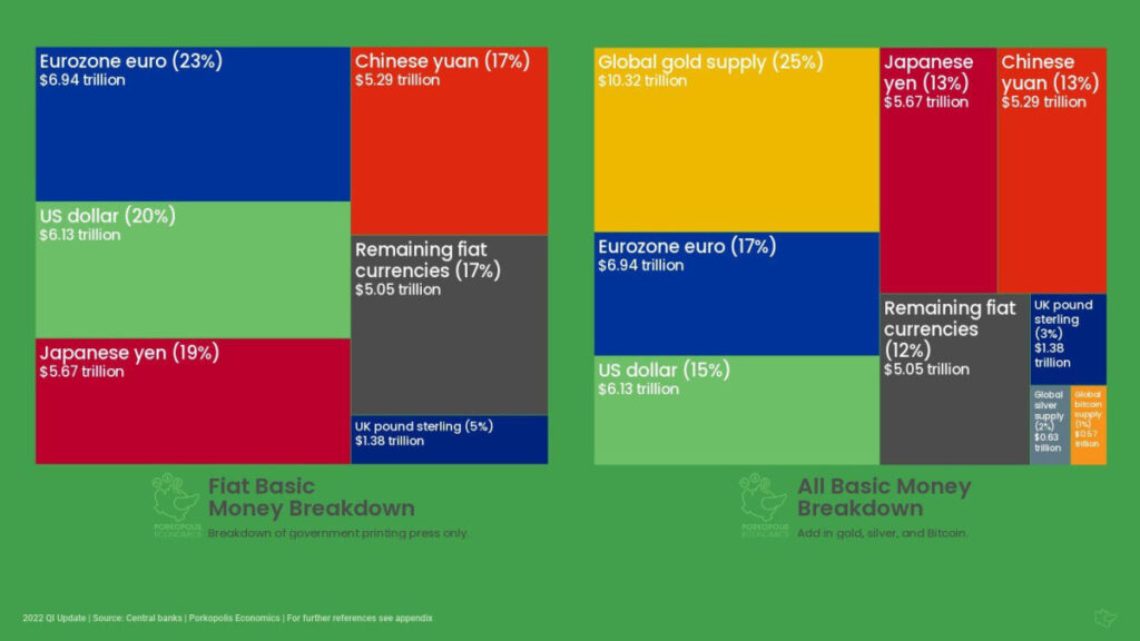 global money breakdown