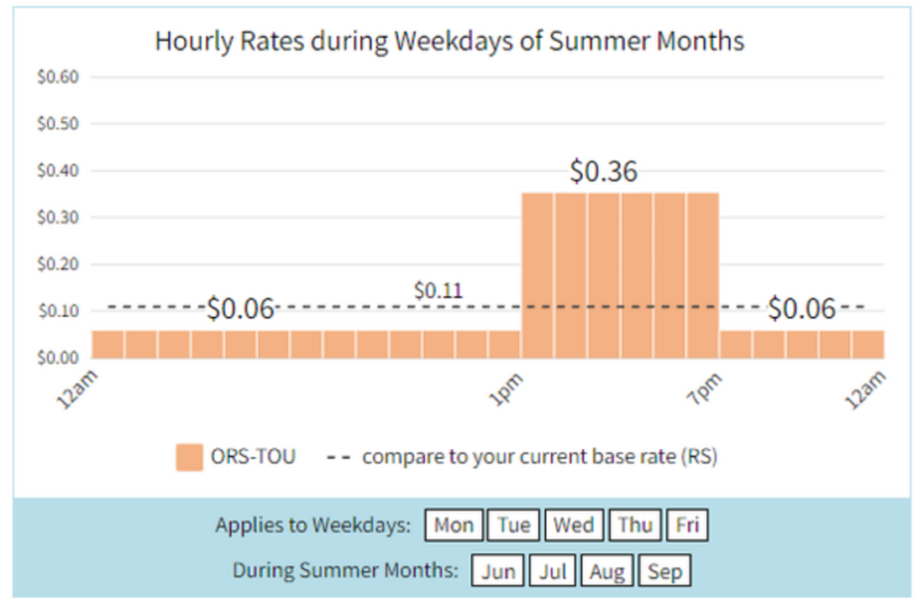 hourly rates during weekdays