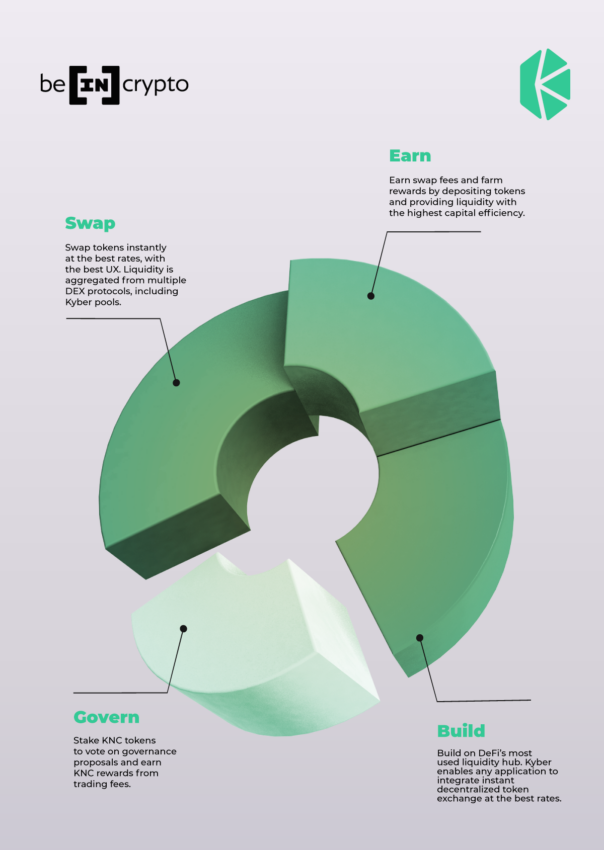 infographic Kyber Network 2 604x850 1