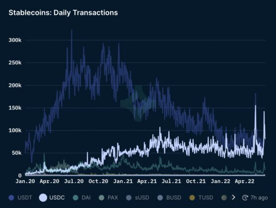 stablecoins 556x420 1