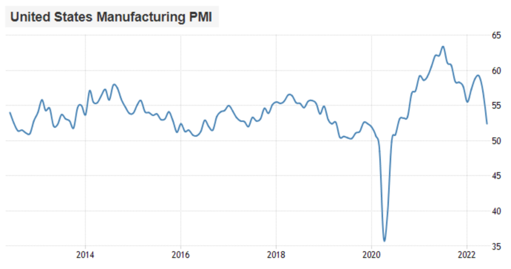 united states manufacturing pmi