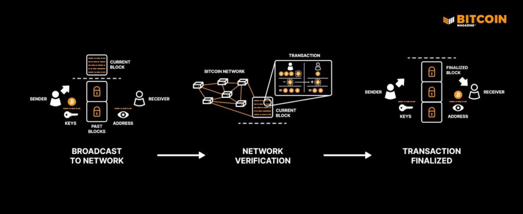 what is bitcoin