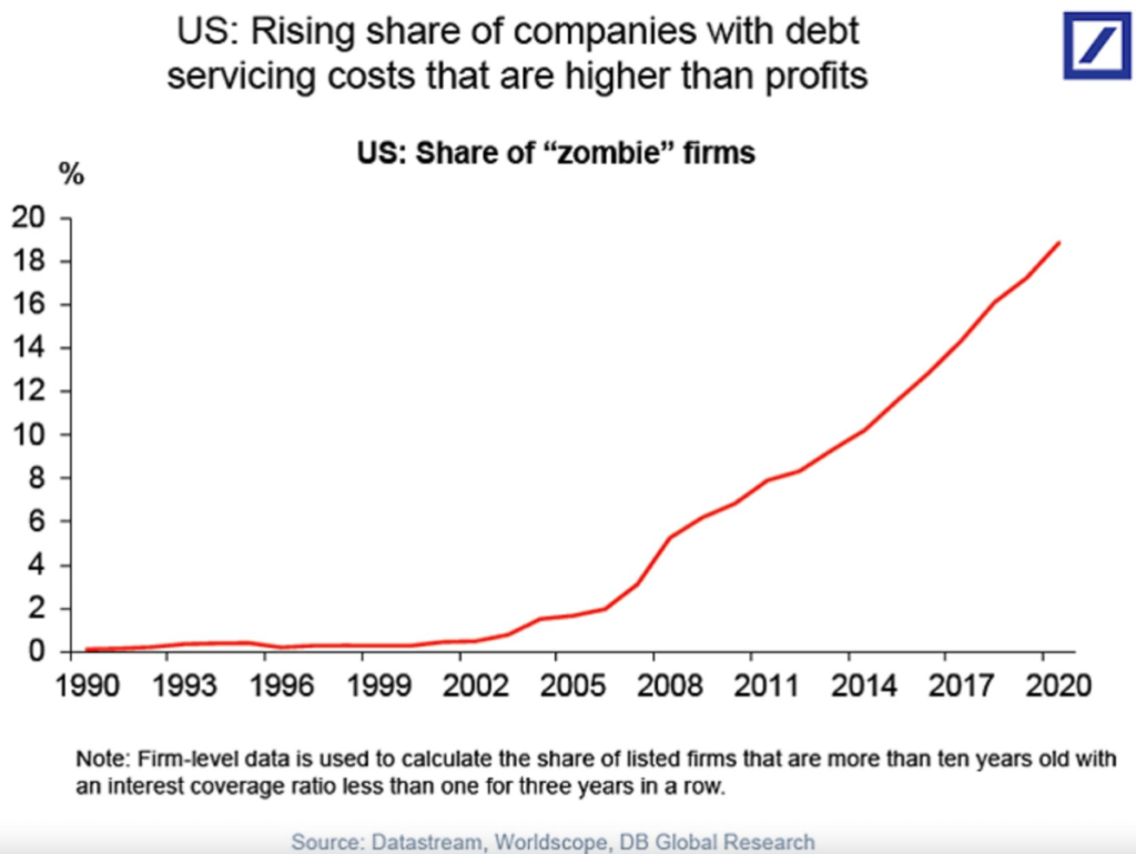 zombie firms