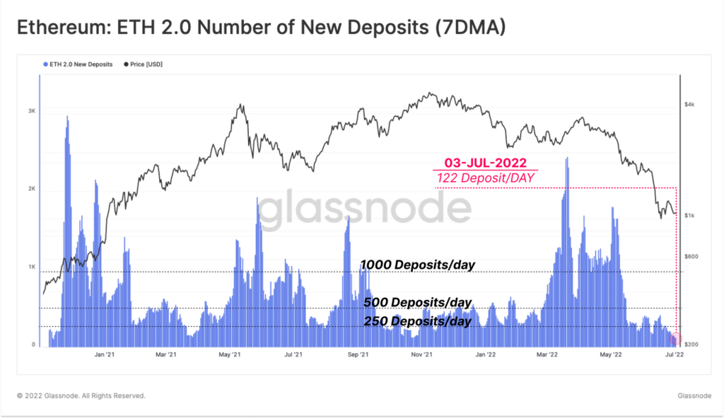 03 deposits 1