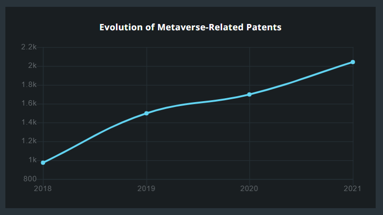 Patents and Big Tech: Which Companies Will Rule the Metaverse? 1 2022 07 26 13 51 22 IFI Insights Inventing the Metaverse IFI CLAIMS and 3 more pages Profile 1