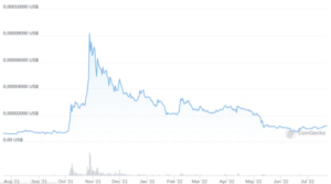 2022 07 26 15 13 04 Can the price of Shiba Inu SHIB reach the 1 mark Profile 1 Microsoft Ed 850x472 1