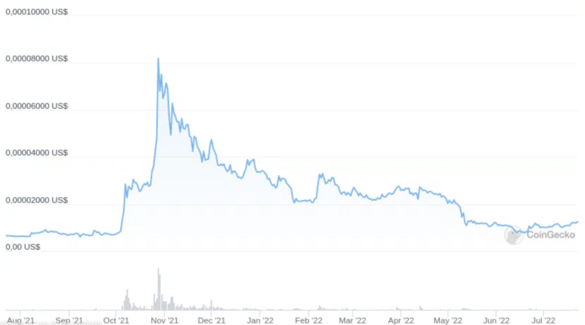 2022 07 26 15 13 04 Can the price of Shiba Inu SHIB reach the 1 mark Profile 1 Microsoft Ed 850x472 1