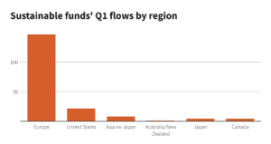 5 investing trends 2022 1