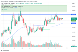 APE USDT Price Chart Source TradingView 1024x680 1
