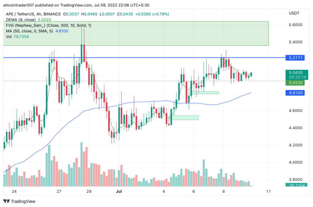 APE USDT Price Chart Source TradingView 1024x680 1