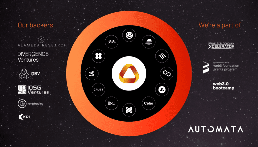 Ata Price Prediction Ata Backers