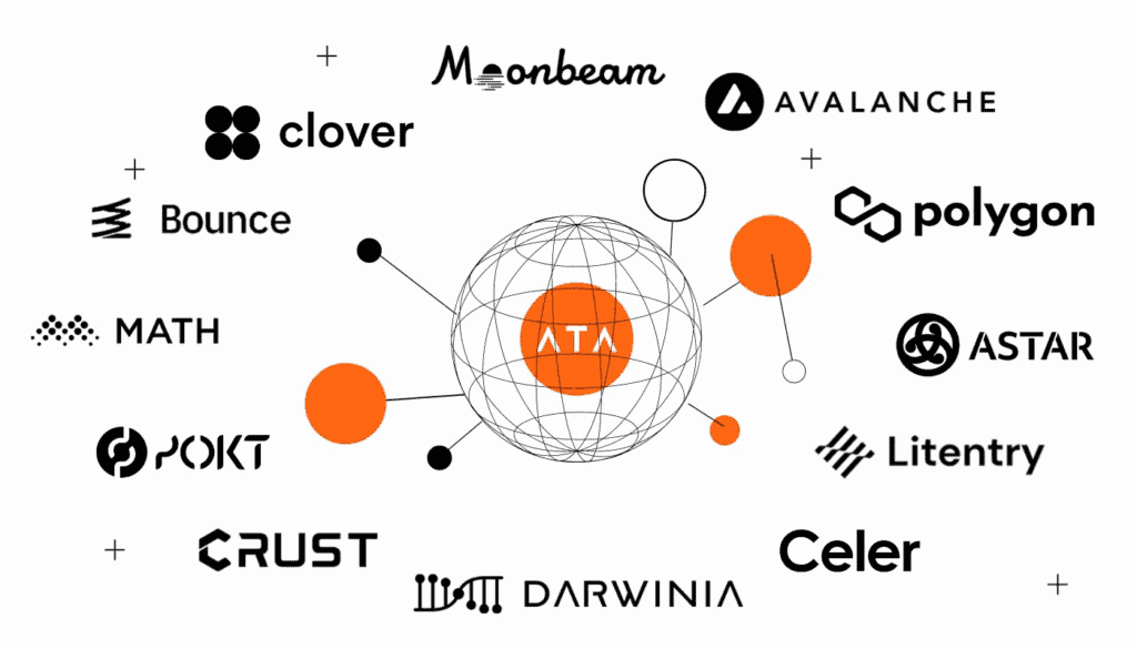 Ata Price Prediction Ata Partners